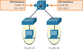 Inter-VLAN Routing